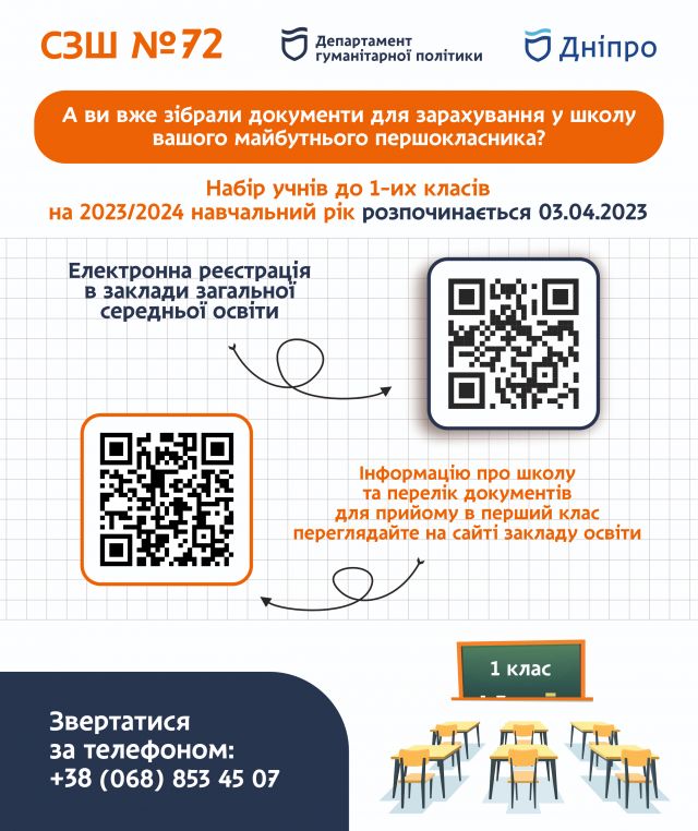 Порядок подачі заяви на вступ до гімназії
