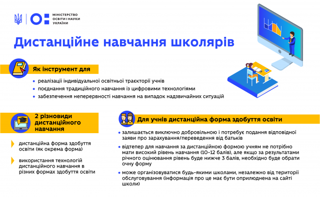 Distanciine-navchannya info 1