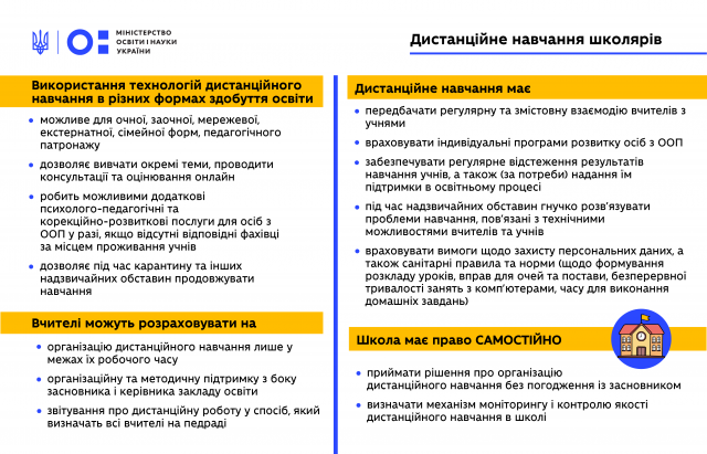 Distanciine-navchannya info 2