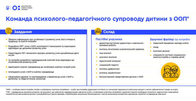komanda-psihologo-pedagogichnogo-suprovodu-ditini