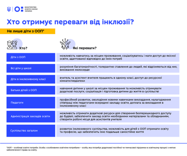 hto-otrimue-perevagi-vid-inkluzii