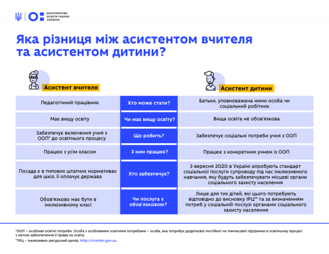 riznicya-mij-asistentami